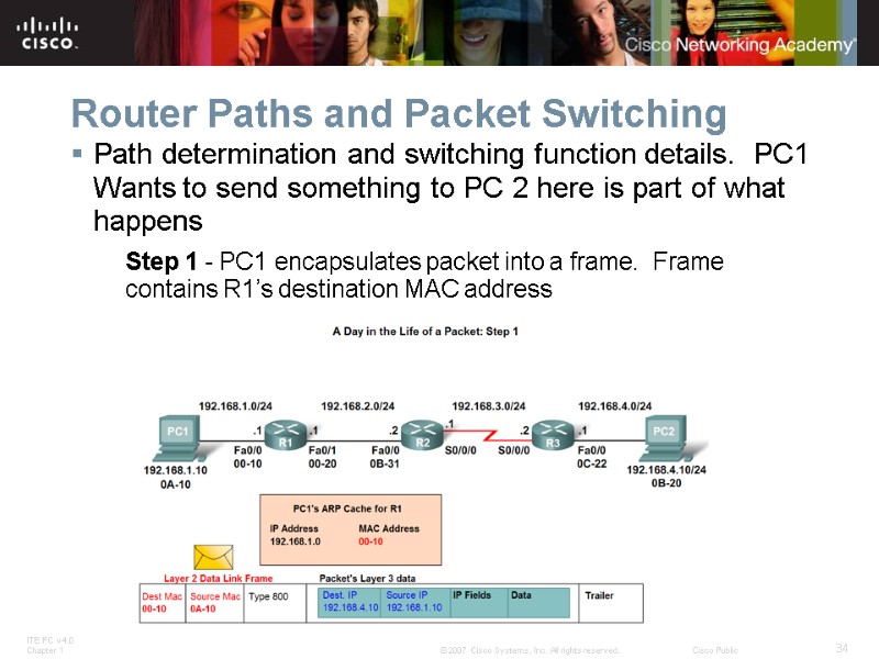 Router Paths and Packet Switching Path determination and switching function details.  PC1 Wants